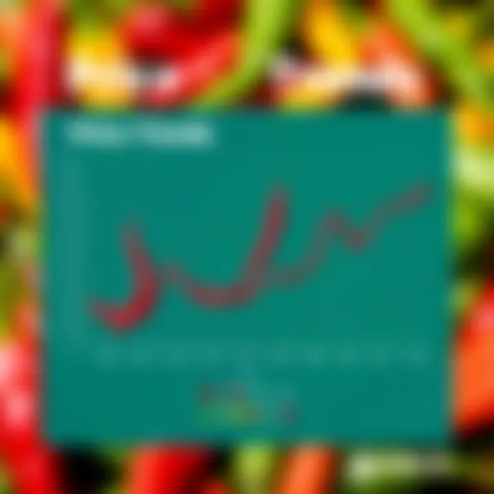 Price Trends of Chili Pepper Sauces A detailed chart illustrating the price fluctuations of chili pepper sauces over the past year.
