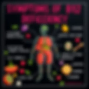 Symptoms of B12 Deficiency Illustration depicting symptoms of B12 deficiency