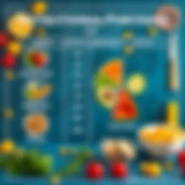 Understanding Nutritional Portions Nutritional guide displayed with portion sizes for effective dieting