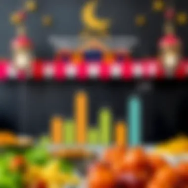 Regional Price Variations of Ramadan Packages A graph illustrating regional price variations of Ramadan food packages