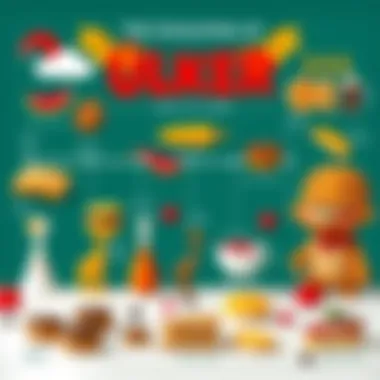 Historical timeline of Ülker's evolution over the years